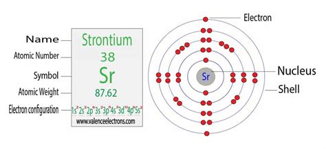 find the electron configuration sr|How to write the electron configuration for Strontium (Sr)..